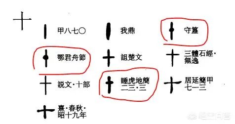 汉字“廿”表示什么？