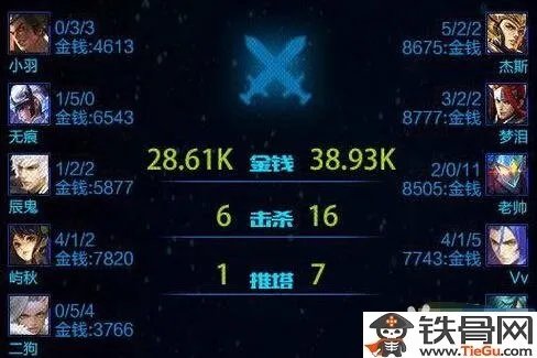 王者荣耀KPL冠军阵容介绍