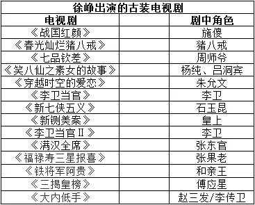徐峥演的所有古装电视剧