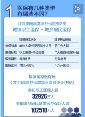 职工医保门诊费用拟纳入报销对职工有何影响?