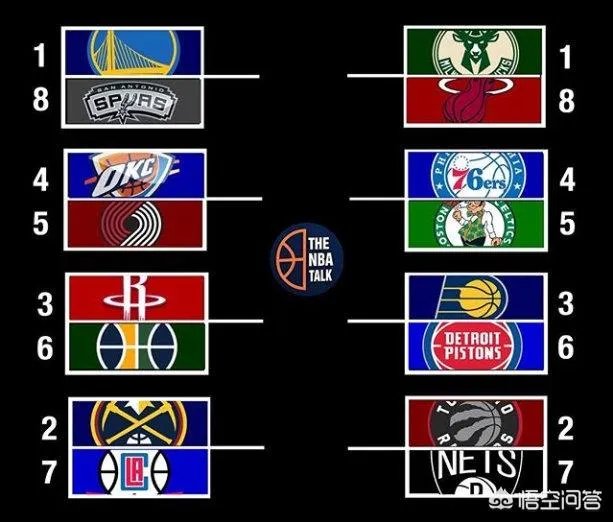 如果杜兰特缺席今年的季后赛,这支勇士队能走多远?西决?还是止步季后赛?