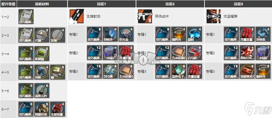 《明日方舟》Ash精二专三材料图鉴 灰烬强度厉害吗