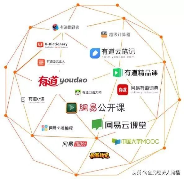 拟筹集3亿美元在美IPO网易有道会成为网易的新亮点吗？