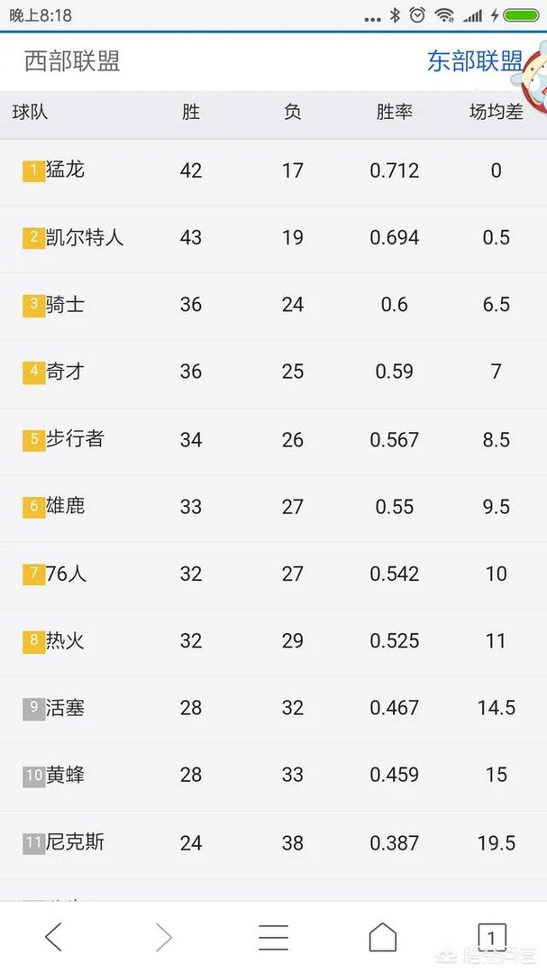 勇士，火箭，马刺，骑士，绿军？雷霆会是搅局者吗？