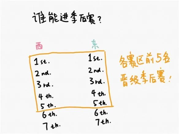 2018kpl秋季赛_2018王者荣耀kpl秋季赛比赛视频_直播_赛程_队伍
