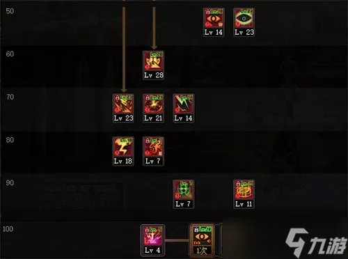 dnf阿修罗110版本加点推荐 DNFM韩服攻略详解