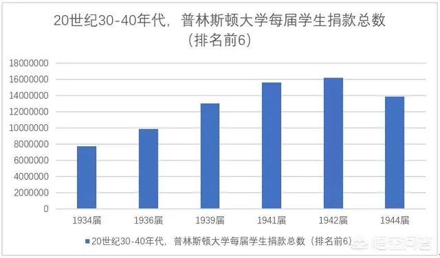 普林斯顿大学在美国是一种什么样的存在？