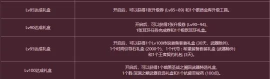 DNF冒险团怎么升级最快2021