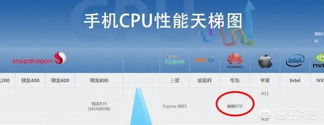 华为P20和P20 plus会是什么样的？