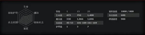 DOTA2湮灭法师帕格纳怎么玩，帕格纳玩法详细介绍