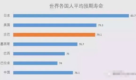 世界各国人均寿命排名 2014中国人均寿命多少岁