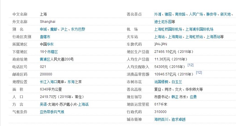 天津和上海哪个城市大？