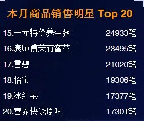 自动售货机的运营有什么好的建议