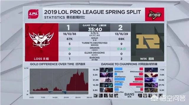 英雄联盟3月20日RNG战胜JDG,赛后出现了哪些搞笑的神评论?