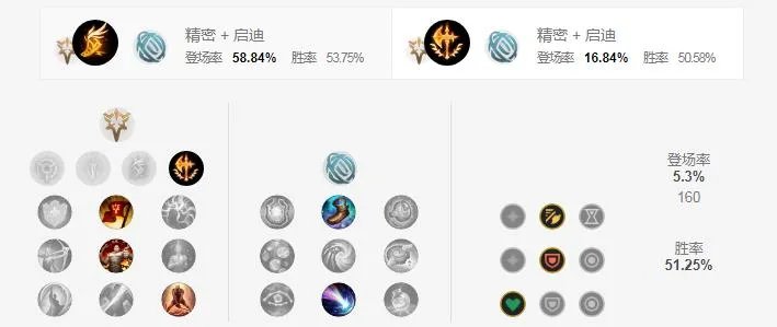 LOLS11蒙多符文加点