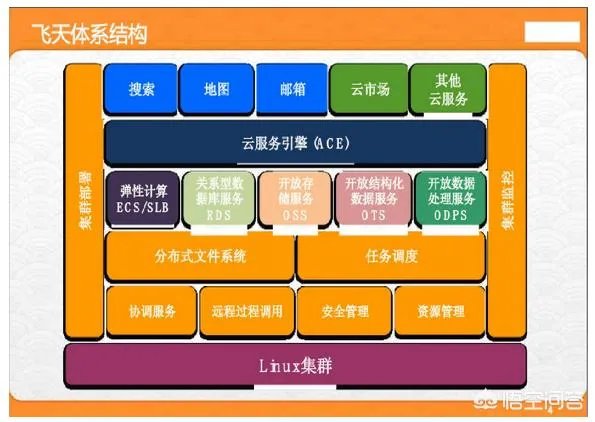 王坚当选中国工程院院士,是否代表“程序猿”、“攻城狮”以后会春光灿烂?