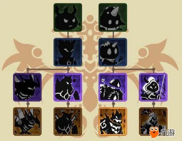 《超进化物语》所有怪兽攻略大全所有怪兽分析一览（转）