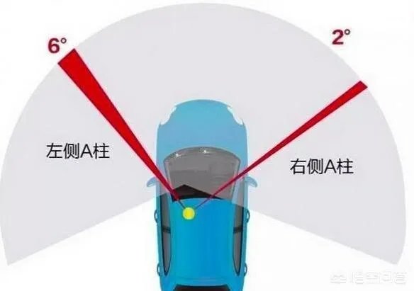 开车如何避免撞到熊孩子？