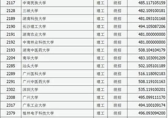 2020年一本、二本院校，需要多少分才能被录取？