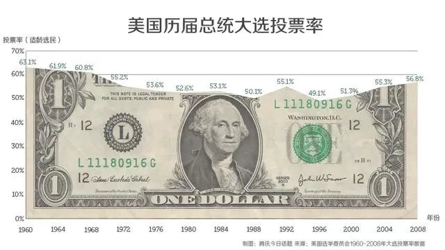 你觉得特朗普会打败拜登连任吗？为什么？