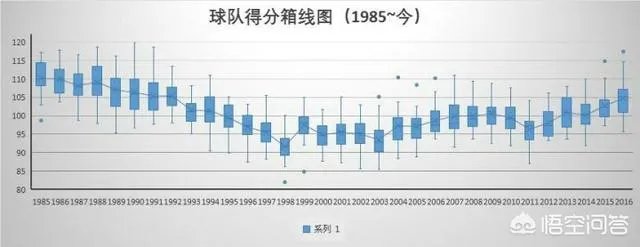 哈登60分大三双有多少罚球