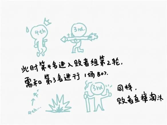 2018kpl秋季赛_2018王者荣耀kpl秋季赛比赛视频_直播_赛程_队伍