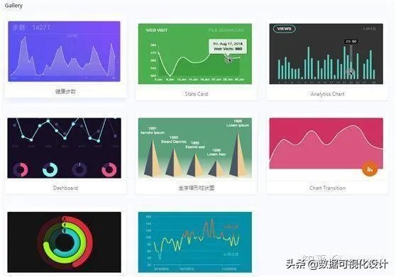 常用的数据可视化软件有哪些？
