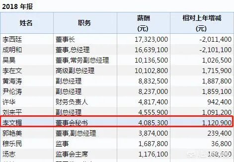 迈瑞医疗80后董秘,把股东称为小散,并表示“只有100股,也来参加股东大会,不知是何居心”,你怎么看?