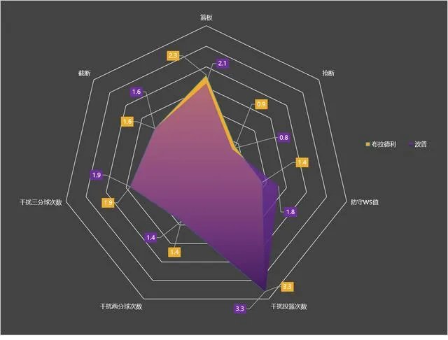 如何看待湖人布拉德利退出复赛，湖人应该怎么办？