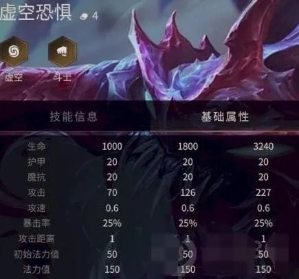 金铲铲之战虚空恐惧是谁