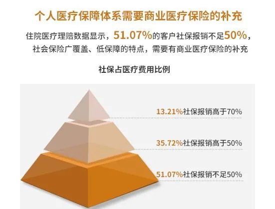 社会保险和商业人生保险的区别？