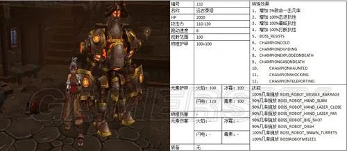 《火炬之光2》MOD失落的魔法世界 140个宠物蛋对应的召唤物图鉴
