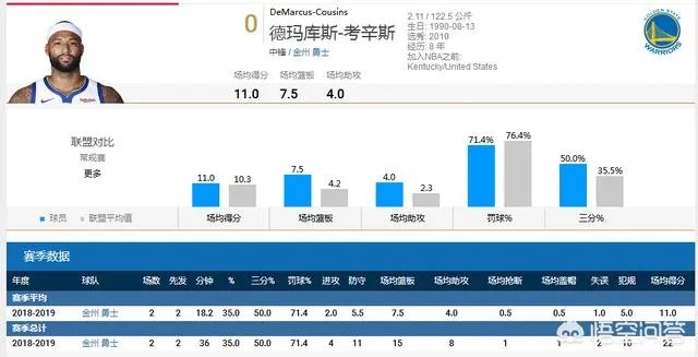 勇士状态正好，今年连胜有希望达到20场么？谁会是下一个击败勇士的队伍？
