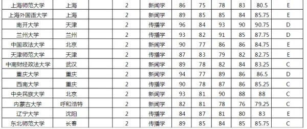 新闻传播学考研排名