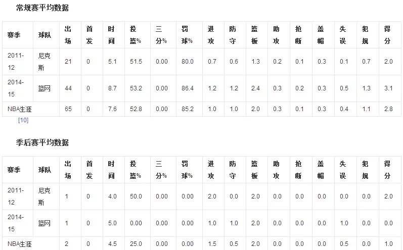 杰罗姆-乔丹的表现