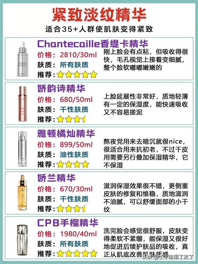 日常护肤精华是必须的吗？