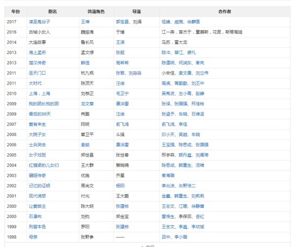 段奕宏都演过哪些电视剧？