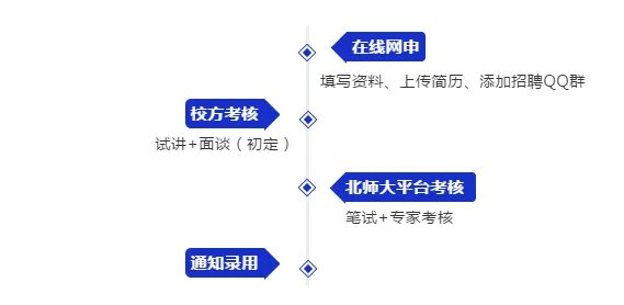 2020广东佛山市顺德区京师励耘实验学校招聘教师42人公告