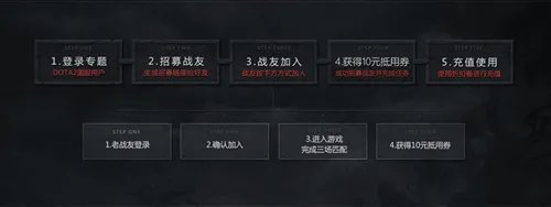 DOTA2如何招募战友