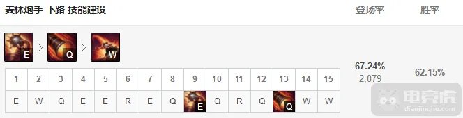 lol12.15小炮怎么玩