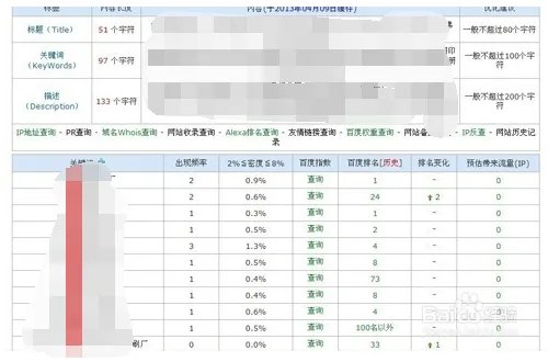 如何查询网站关键词在百度中的排名