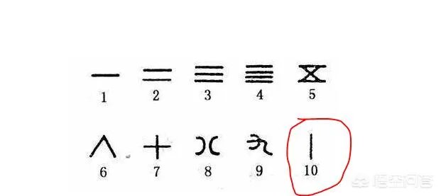 汉字“廿”表示什么？
