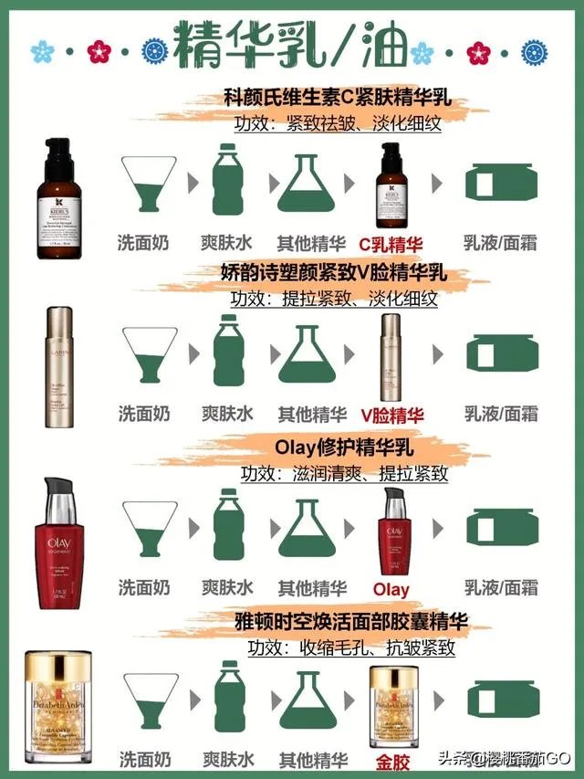 日常护肤精华是必须的吗？