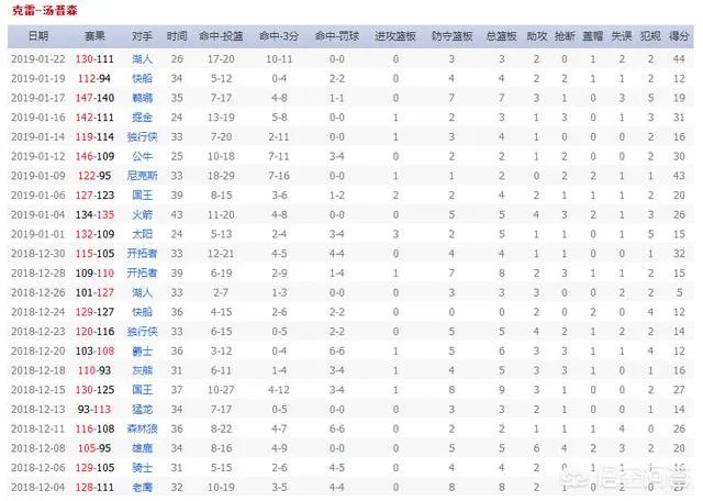 勇士状态正好，今年连胜有希望达到20场么？谁会是下一个击败勇士的队伍？