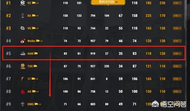 绝地求生》4AM垫底无缘PCL最后一周决赛,他们还有机会晋级MET亚洲赛吗?