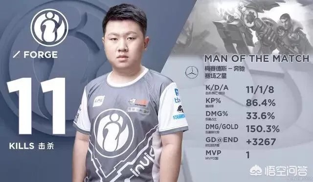IG三连胜,FORGE晋升院长,杰斯2W4输出打懵马哥,网友:蕉你太猛,你有何看法?
