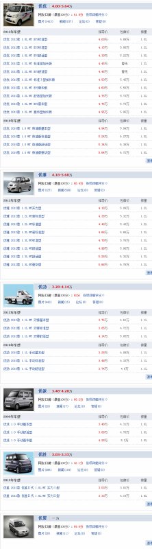 奇瑞面包汽车报价