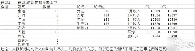 《合战忍者村物语》新手最佳布局哪个好[视频] 布局图高清汇总