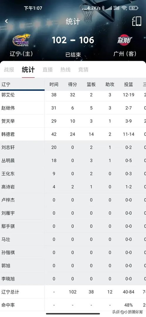 辽宁再输广州获2连败，启用梅奥也没用，如何评价本场比赛？