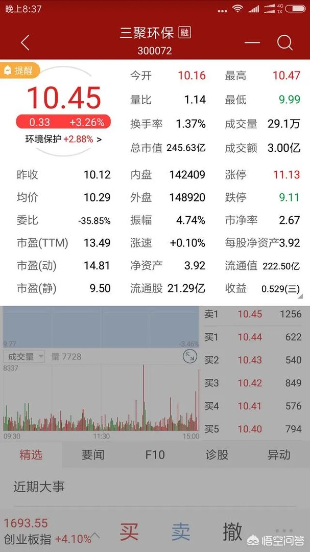 哪个券商app可以看到股票估值？